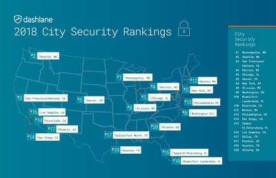 2018 dashlane city security rankings
