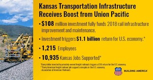 Kansas Transportation Infrastructure Receives $113 million Boost from Union Pacific
