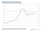 Owner and Appraiser Opinions of Home Values Inch Closer To Equilibrium