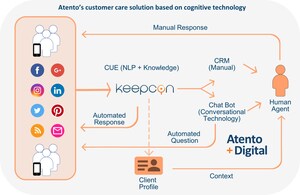 Atento's Solutions Based on Cognitive Technology Create a More Satisfactory and Efficient Customer Experience