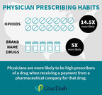 New Analysis Reveals Links Between Payments from Opioid Manufacturers and Physician Prescriptions