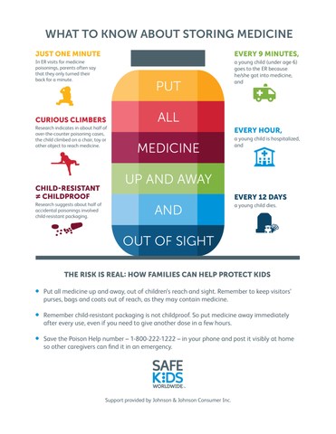 What to Know About Storing Medicine (Infographic)