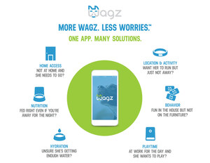 Wagz™ To Bring A Completely Connected Pet Lifestyle To Global Pet Expo