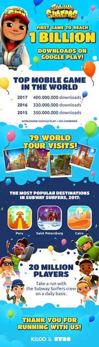 Subway Surfers' First Game in History to Run Past One Billion Downloads on  Google Play