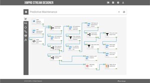 XMPro Joins Industrial Internet Consortium Smart Factory Machine Learning Testbed