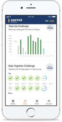 Carrot's Step Together Challenge - Now users can team up to accomplish their step goals for more points. Collectively complete 10 step goals in 7 days for more points! (CNW Group/Carrot Rewards)