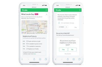 Trulia's What Locals Say feature provides house hunters with neighborhood insights straight from locals. While reviews highlight what locals love about their neighborhood, the polls reveal whether most locals talk to their neighbors, see people walking their dogs around the block, decorate their homes for the holidays, can find easy parking, take care of their yards, and more.