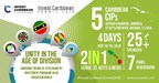 Caribbean Citizenship Programmes to Unite at Invest Caribbean Summit 2018
