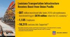 Louisiana Transportation Infrastructure Receives $87 million Boost from Union Pacific