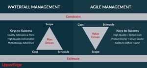 One-Third of Agile Projects Result in Failure