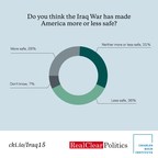 NEW SURVEY: 15 Years After Operation Iraqi Freedom, Americans Think the Conflict Has Failed to Make the United States Safer and Believe It's Time to Bring Troops Home