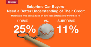 Racing to the Dealership: Baby Boomers and Millennials Show Off Their Credit Savvy in New Survey