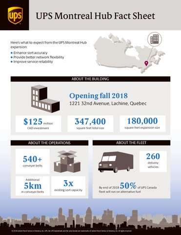 UPS® to invest $500 million in Canada and create more than 1,000 new jobs (CNW Group/UPS Canada Ltd.)