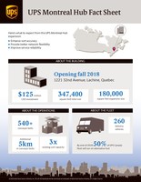 UPS® to Invest $500 Million in Canada and Create More than 1,000 New Jobs