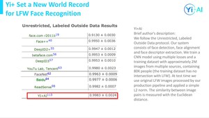 Yi+ Tops the Chart for "Labeled Faces in the Wild" (LFW): Surpassing Tech Giants in Face Recognition Performance