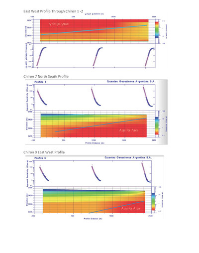 East West Profile Through Chiron 1 -2, Chiron 7 North South Profile & Chiron 9 East West Profile (PRNewsfoto/A.I.S. Resources Limited)