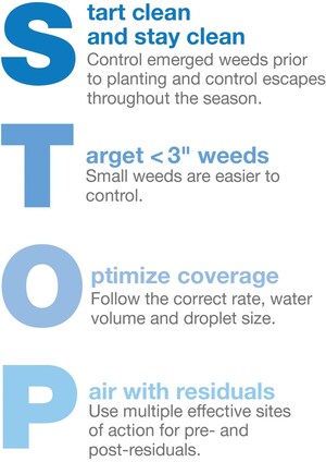 Liberty Weed Control Guarantee returns in 2018