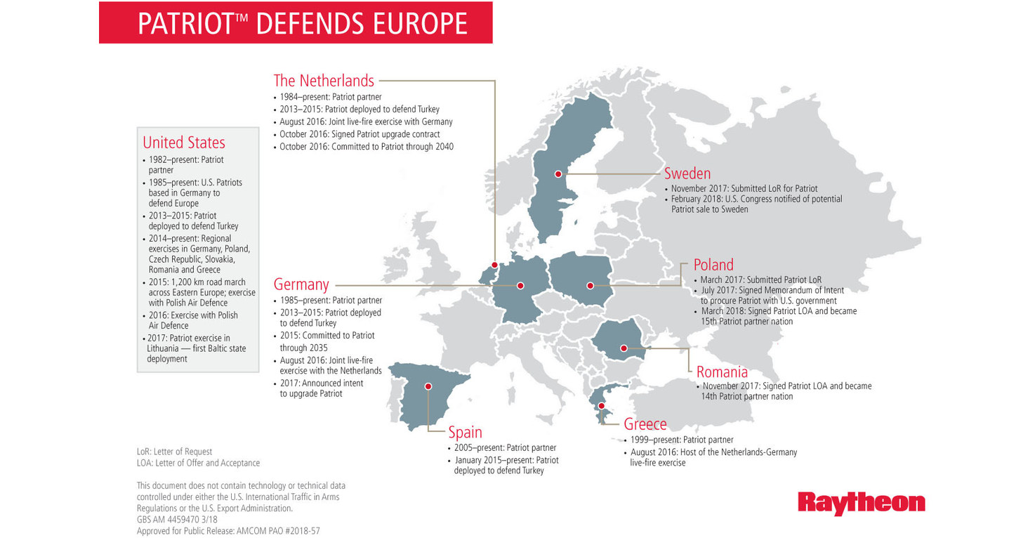 What are the implications of Turkey's request for U.S. Patriot