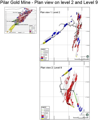 Figure #2 Plan view on level 2 and level 9: Plan view through Pilar Resources Model (December 31st 2017) showing remaining Measured Indicated and Inferred resources. (CNW Group/Jaguar Mining Inc.)