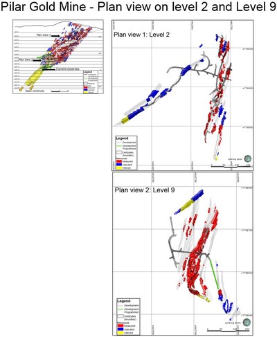 Figure #2 Plan view on level 2 and level 9: Plan view through Pilar Resources Model (December 31st 2017) showing remaining Measured Indicated and Inferred resources. (CNW Group/Jaguar Mining Inc.)