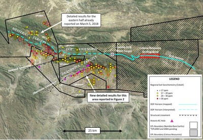 Figure 1 – Kunene Co-Cu Project Area showing principal targets associated with DOF Horizon, structural lineaments, and regional soil geochemical anomalies (cobalt). Detailed results confirming cobalt anomalies in the eastern half shown in Figure 2. (CNW Group/Namibia Rare Earths Inc.)