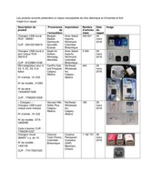 Chargeurs USB non certifiés (Groupe CNW/Santé Canada)