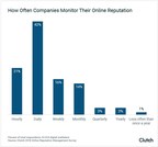 Digital Marketers Will Devote More Resources to Online Reputation Management in 2018
