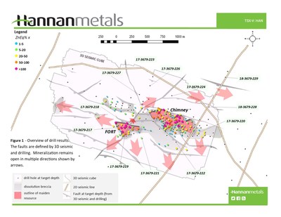 Figure 1 - Overview of drill results. The faults are defined by 3D seismic and drilling. Mineralization remains open in multiple directions shown by arrows. (CNW Group/Hannan Metals Ltd.)