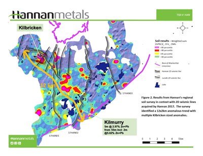 Figure 2 - Results from Hannan's regional soil survey in context with 2D seismic lines acquired by Hannan 2017. The survey identified a 12x2km anomalous trend with multiple Kilbricken sized anomalies. (CNW Group/Hannan Metals Ltd.)
