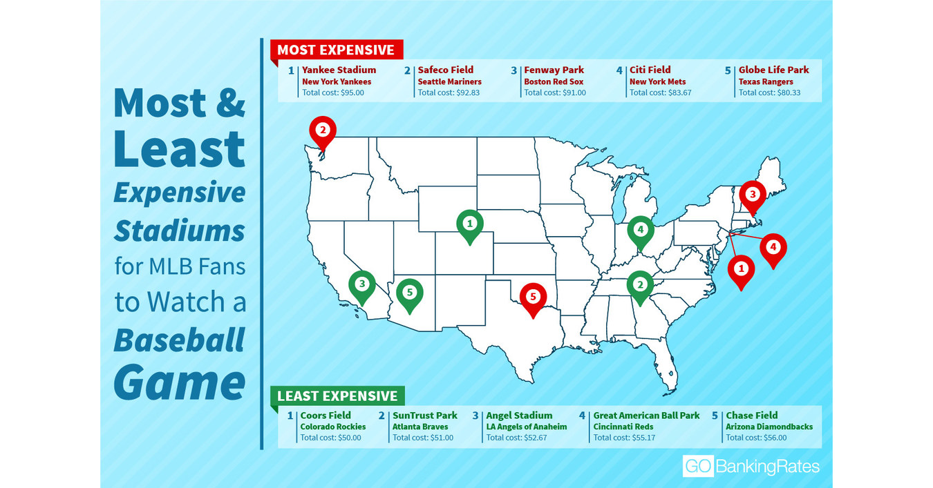 Ranked: These Are the Most (and Least) Expensive Stadiums for MLB Fans ...
