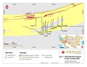 Treasury Metals Reports Infill Drilling Results and Prepares to Mobilize NE Regional Exploration Program