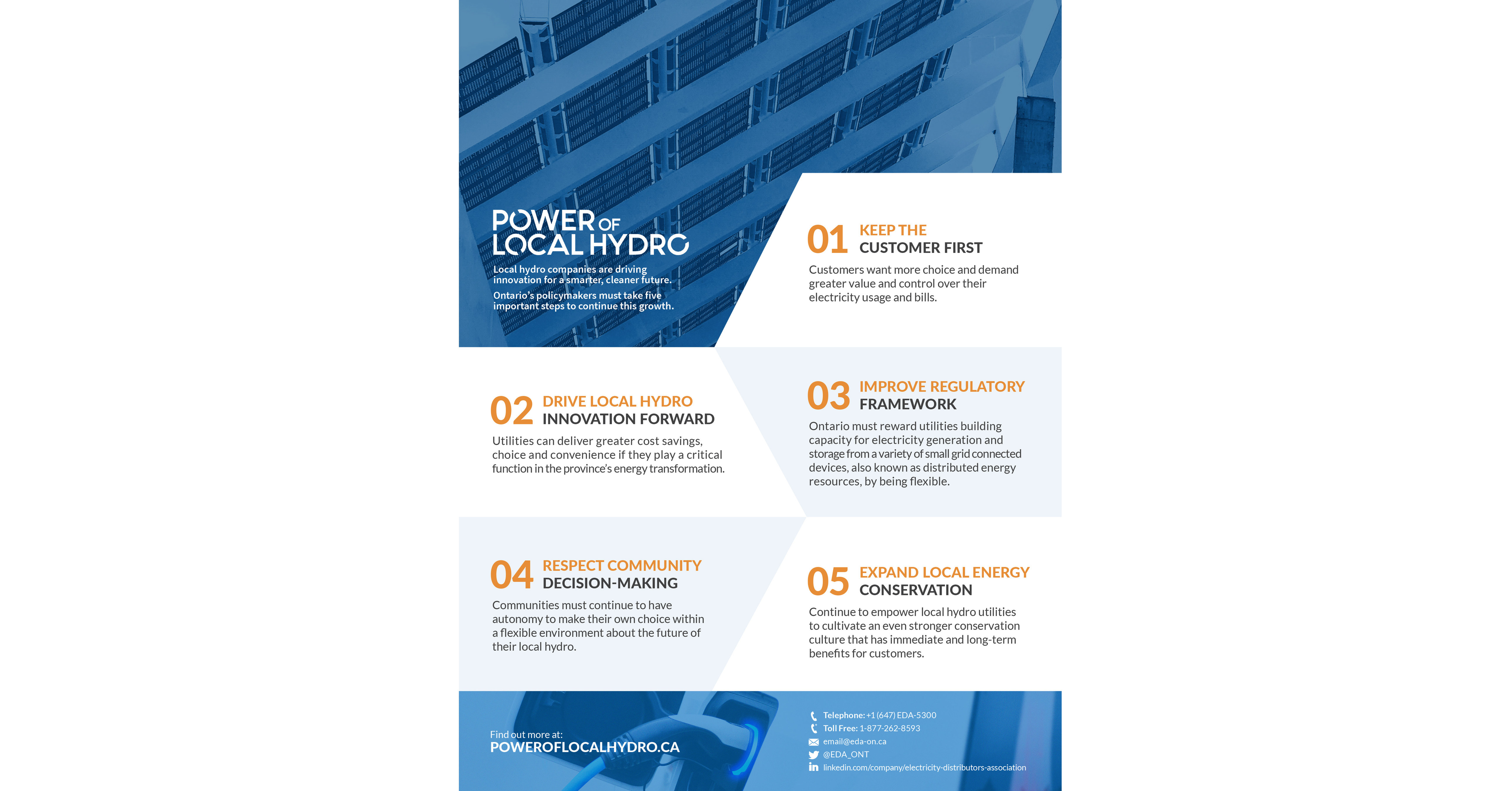 Ontario electric utilities profile, promote the Power of Local Hydro