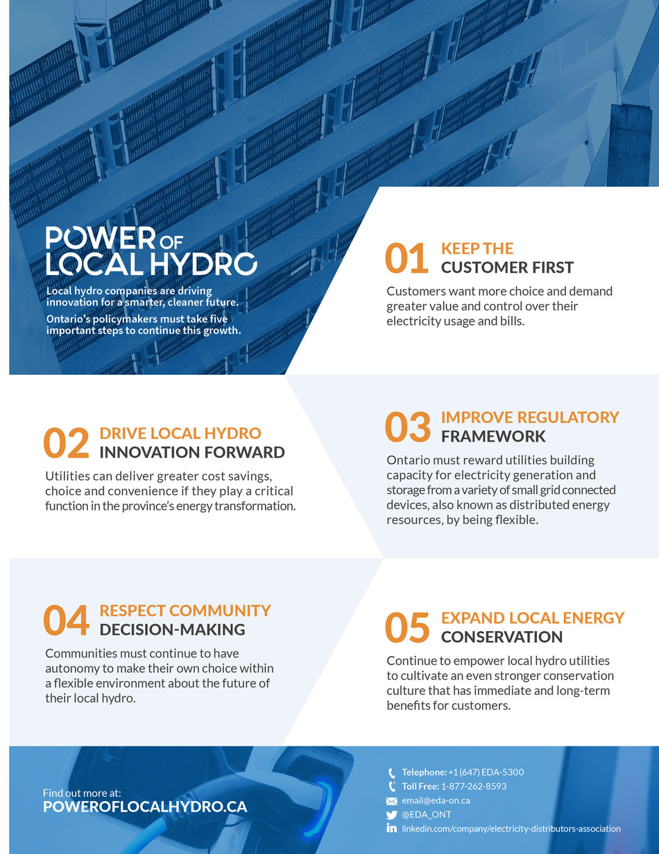 Ontario electric utilities profile, promote the Power of Local Hydro
