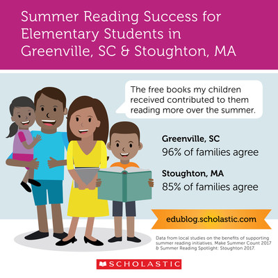 New Research from Scholastic Confirms Positive Impact of Supporting Summer Reading for Elementary Students  Image