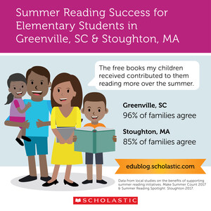 New Research from Scholastic Confirms Positive Impact of Supporting Summer Reading for Elementary Students