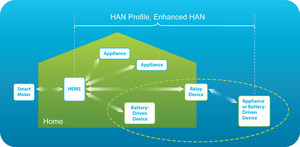 Wi-SUN Alliance Opens Certification Program for Home Area Network (HAN) Systems