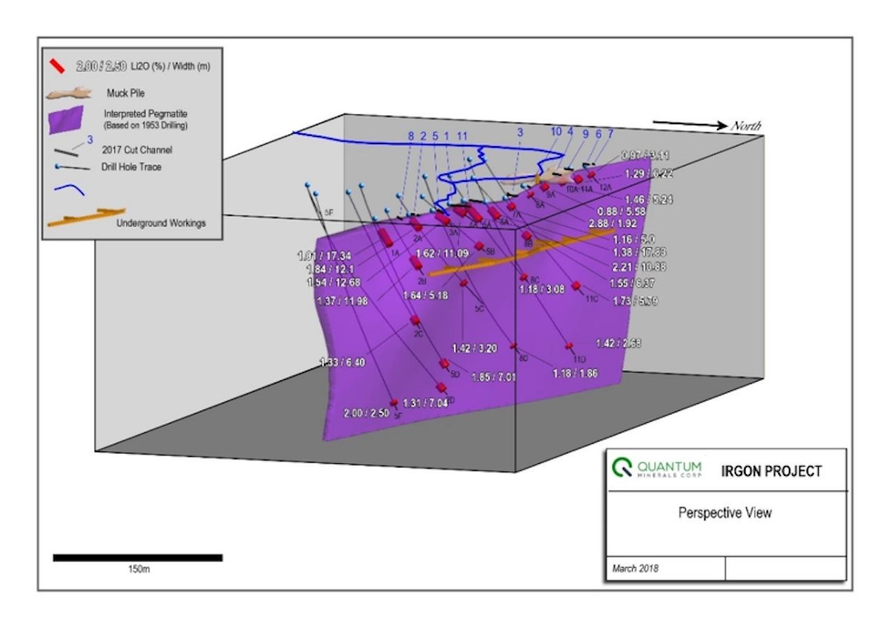 interactive model drawing