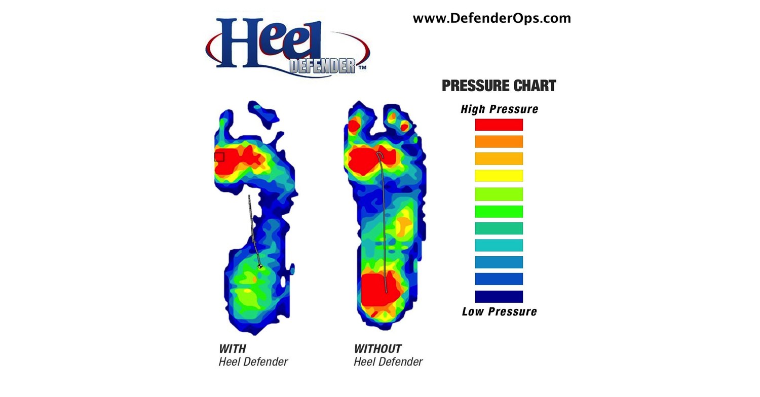 Heel Defender - Innovative Shock Absorbing Heel Orthotic