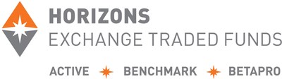 Horizons ETFs Management (Canada) Inc. (CNW Group/Horizons ETFs Management (Canada) Inc.)