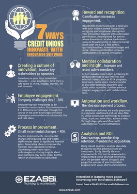 How Credit Unions Innovate: Using Crowdsourcing to Drive Innovation. Smart credit unions use Ezassi to become disruptors not disrupted. Innovation is a requirement in today’s business world and credit unions are no exception. By creating and implementing a clear plan, credit unions can create and nurture a culture of innovation that works to not only provide the best possible member experience, but also get the most out of each employee. Even Small Improvements Can Make a difference.