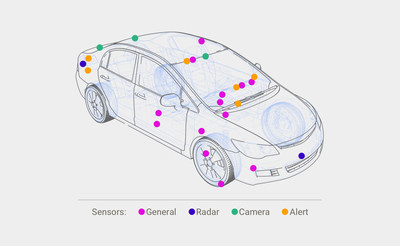 Do you know what data your car is sharing about you? Today’s connected cars have dozens of sensors capturing data while you drive. In a new study, Esurance dispels myths and confirms realities of car data capturing, along with the benefits and tradeoffs.