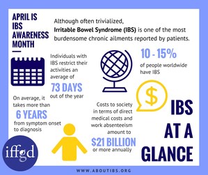 Social Taboos, Lack of Awareness May Prevent Diagnosis and Treatment of IBS