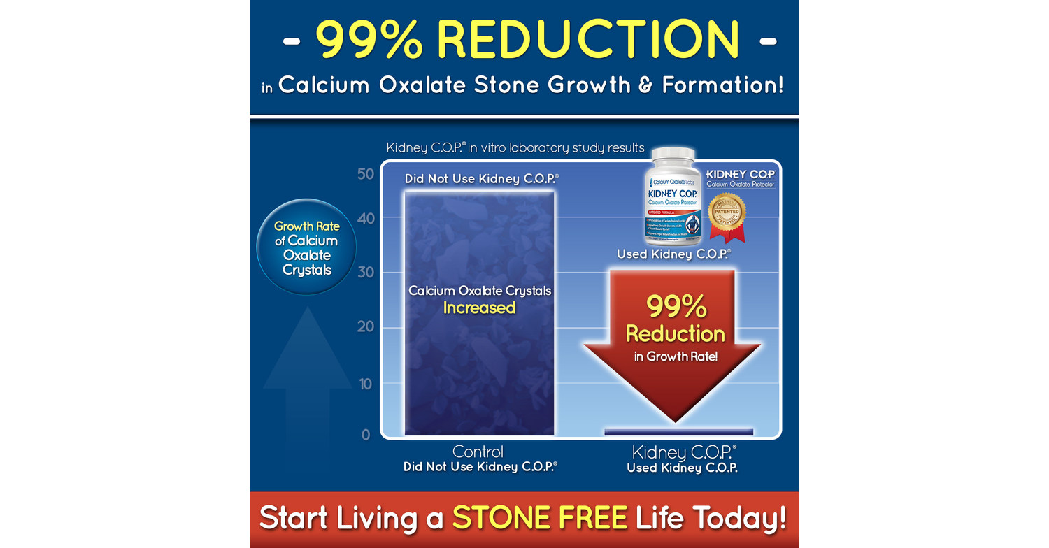 Innovative Kidney Health Product, Kidney C.O.P., Launched by Calcium