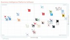 InsightSquared Named Leader in Business Intelligence Platforms for Four Straight Years