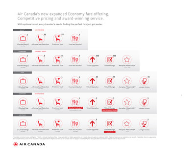 Air Canada Fare Classes Chart