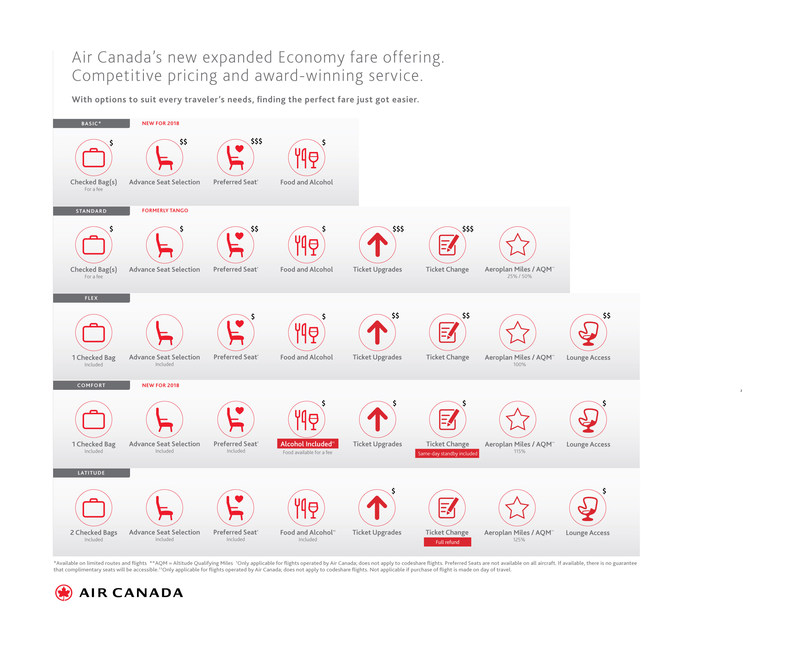 Air Canada Unveils Expanded Economy Fare Structure to Satisfy Every Customer’s Travel Needs (CNW Group/Air Canada)