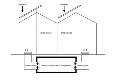 Figure 1: Schematic of Evolution Bnk’s Patent for a fully integrated greenhouse, solar/Photovoltaic powered Greenhouse to mine crypto-currencies and provide constant heat for greenhouse cultivation (CNW Group/LGC Capital Ltd)