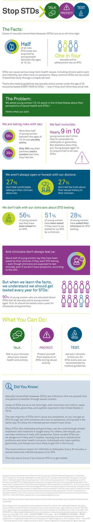 New Survey: False Beliefs about Sexual Risk, Poor Physician-Patient Communication May Impede STD Screening in Young Women