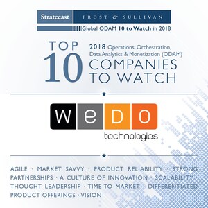 WeDo Technologies Named in Stratecast's Top 10 to Watch in 2018