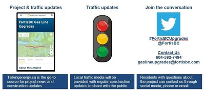 FortisBC is committed to providing up to date information on construction and traffic impacts (CNW Group/FortisBC)